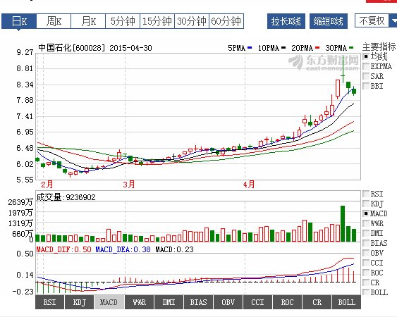 中石化的股票代码是什么？