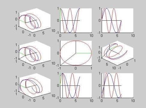 线性相位的条件