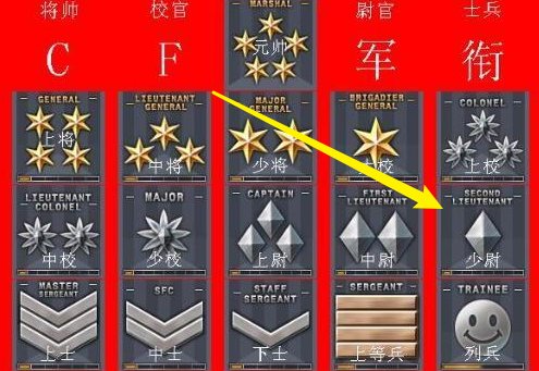 穿越火线少尉图标是什么?