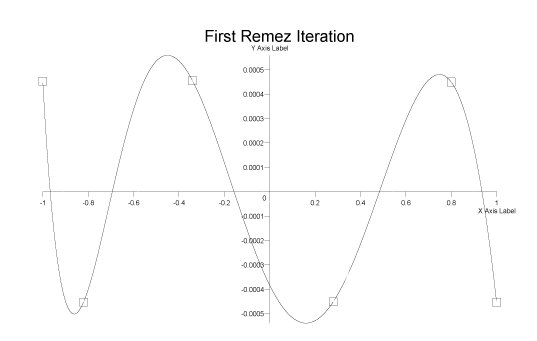 相对误差如何计算？