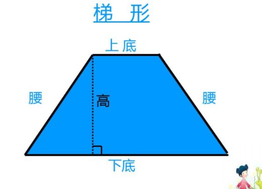 梯形周长是多少？