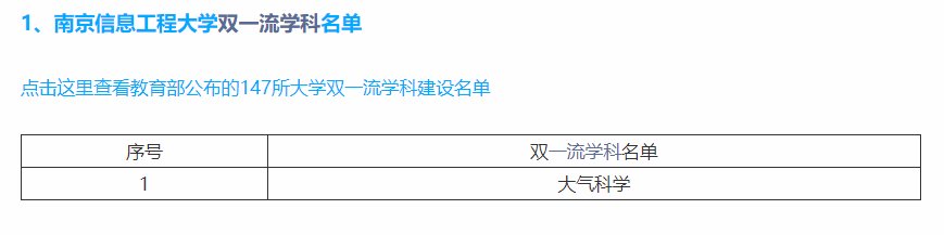 南京信息工程学院是几本