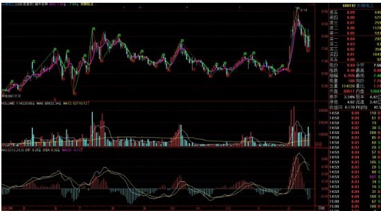 “定向增发”是什么意思？