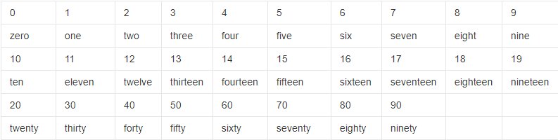 1到26的数字译成英文，怎么写