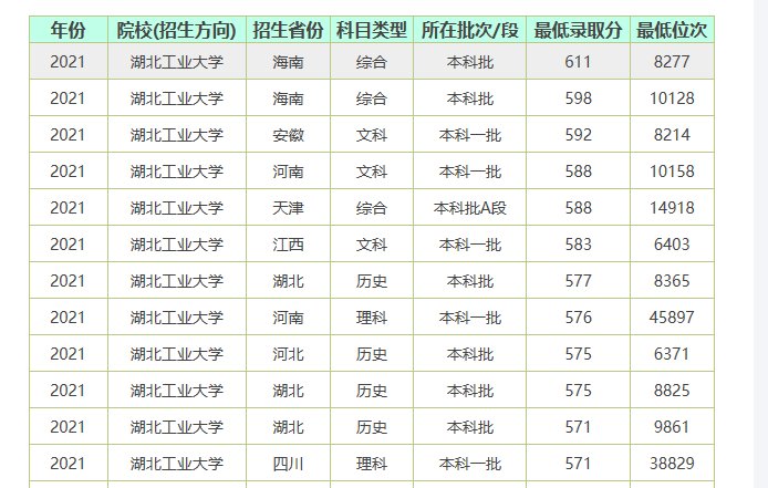 湖北工业大学怎么样