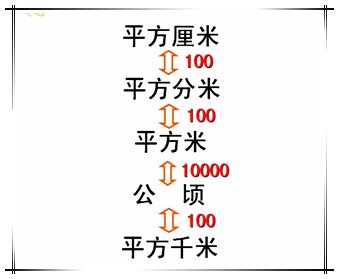公顷和平方千米怎么转换？