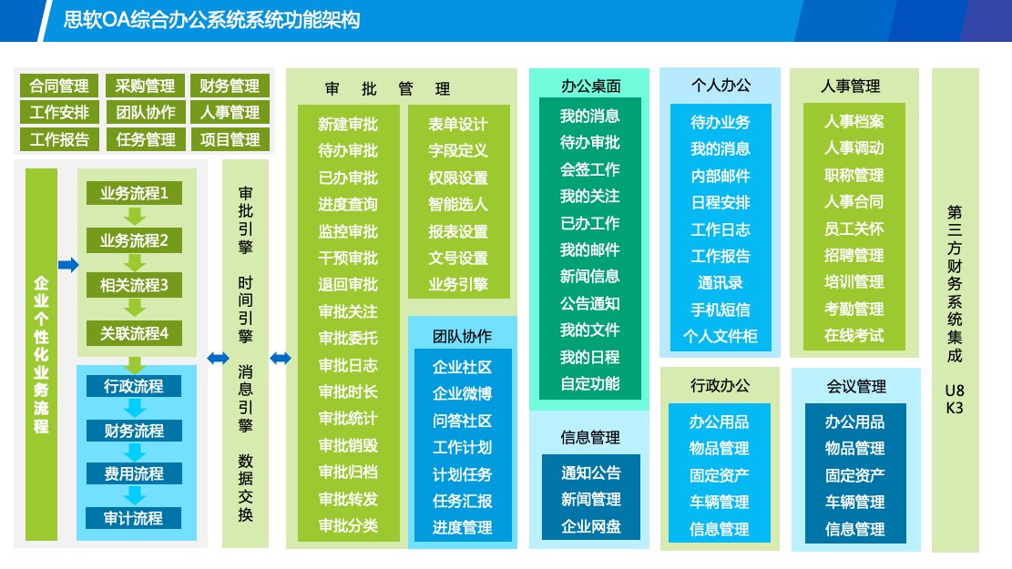 OA系统，ERP系统，是什么意思