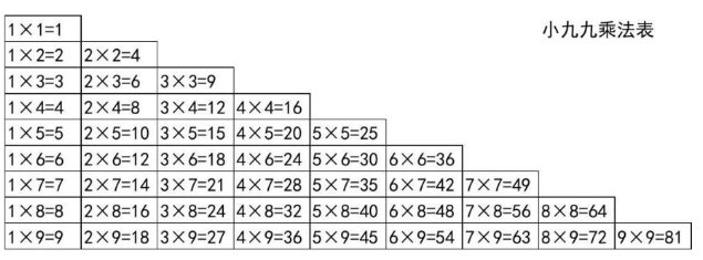 大九九口诀表，小九九口诀表，九九乘法表？