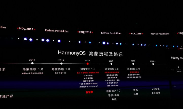 鸿蒙系统有什么特别之处？