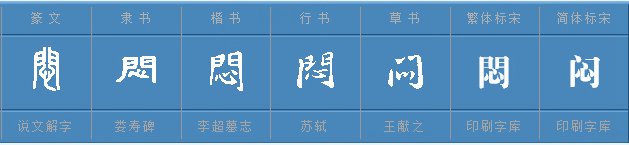 闷雷的“闷”字的读音是什么？
