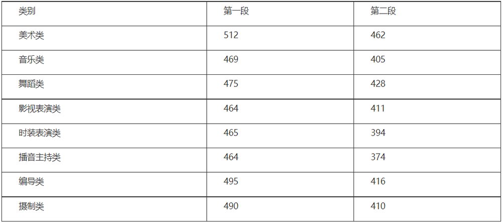 2021浙江高考一本线