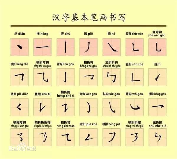 袋子的带笔顺。带着的带笔顺。