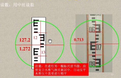 水准仪的标尺读数怎么读？