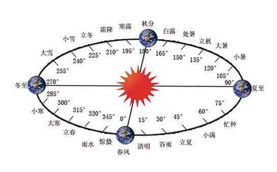 农历是阴历还是阳历
