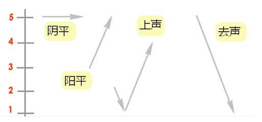 五度标记法是什么?