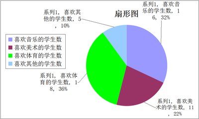 扇形统计图的特点