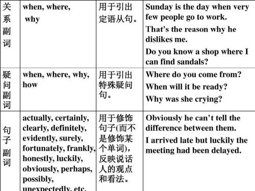 方式副词有哪些？