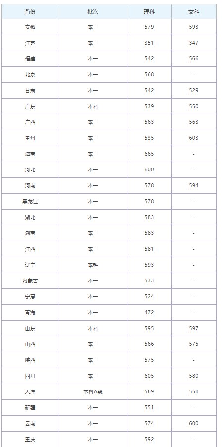 南京信息工程学院是几本