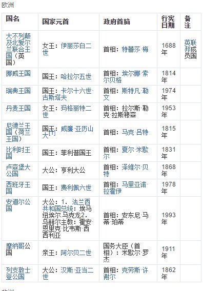 日本算是君主立宪制国家吗?现在世界上有哪些国家是君主立宪制的?