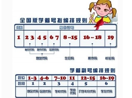 陕西省孩子学籍号怎么查询