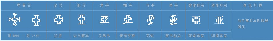 亚字是多音字吗