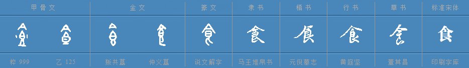 “食”字查字典应该查什么部首？