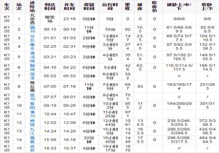 k105次列车时刻表