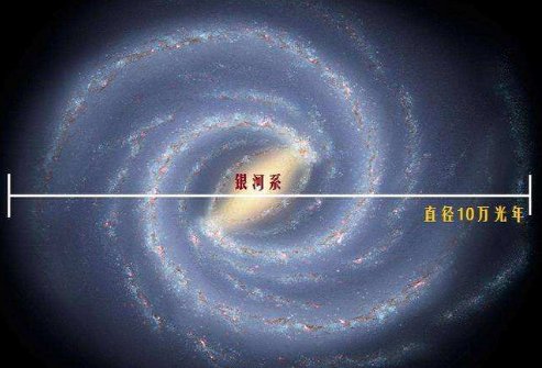 一光年等于多少年？