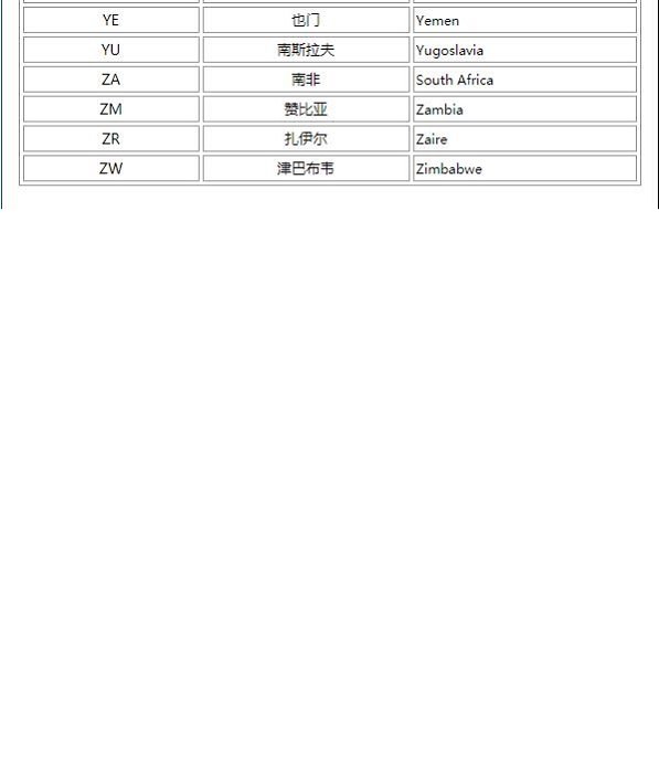 求所有国家的字母简称 如中国 China 简称CN， 美国 USA简称 US. 马来西亚简称MY