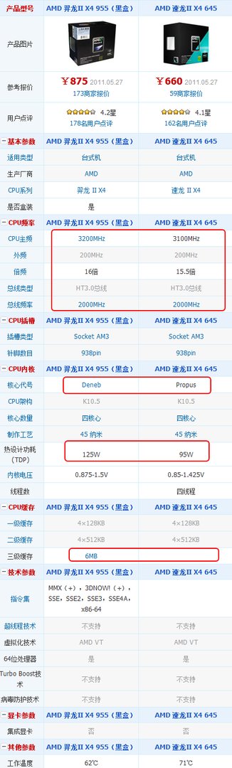 amd 955和amd645性能差距有哪些？