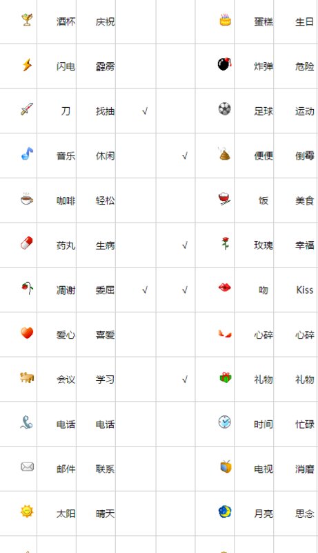 QQ表情符号代表什么含义？