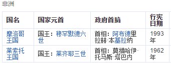 日本算是君主立宪制国家吗?现在世界上有哪些国家是君主立宪制的?