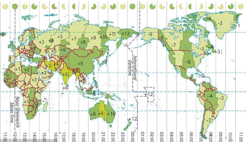 美国时间和北京时间对照表
