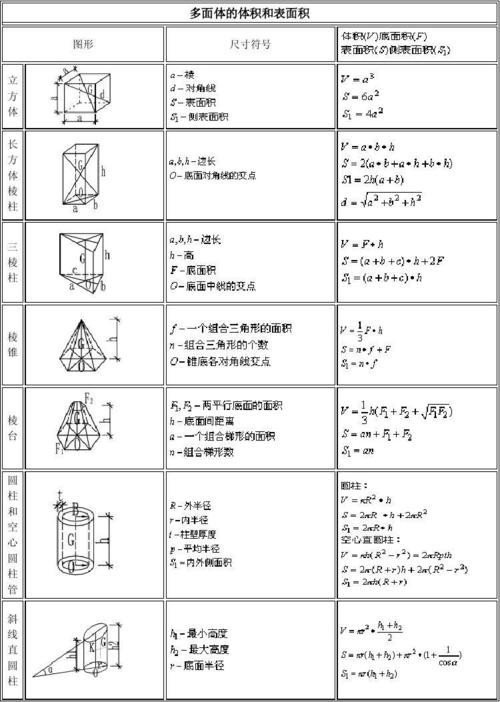 一个肥皂盒,长28.5厘米,宽12厘米,高10厘米。它的表面积是多少?