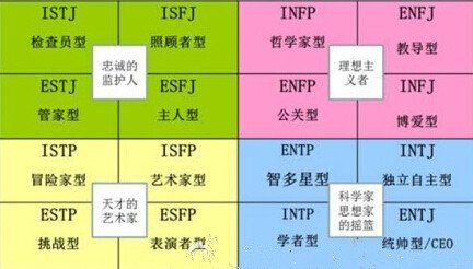 职业性格类型
