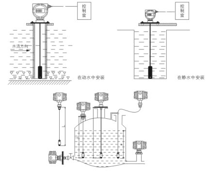 液位变送器的工作原理