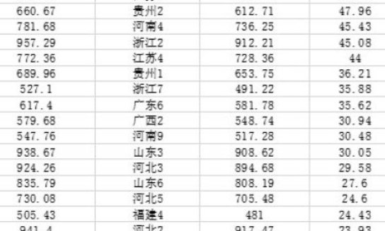 山东在上海有多少人