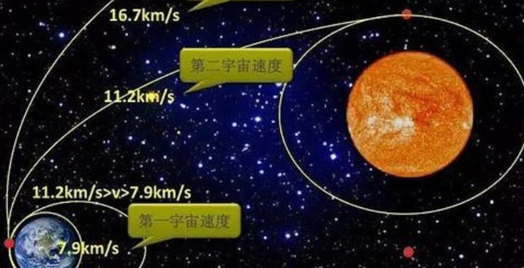 宇宙第一，二，三速度分别是多少，以逃逸什么为标准