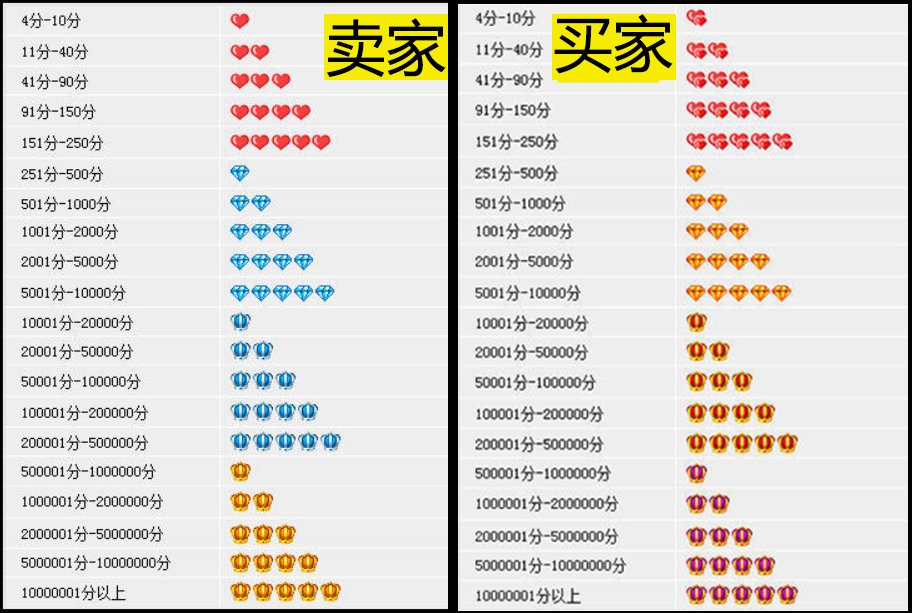 淘宝2个皇冠什么意思
