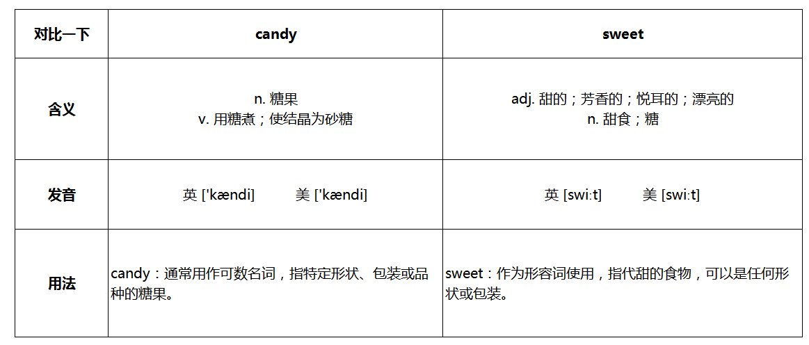 candy和sweet的区别是什么?