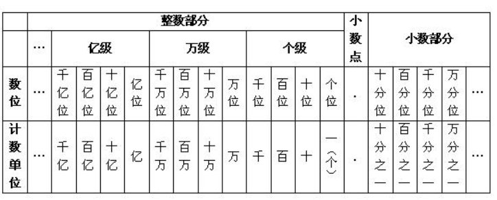 你好，小学数学 2000读二千还是两千