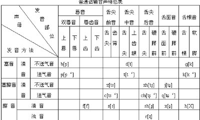 什么是声母,什么是音母?