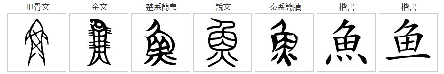 “鱼”字的偏旁和部首都是什么？