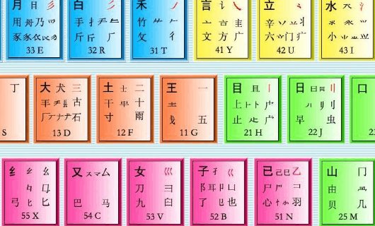 五笔字根口诀表