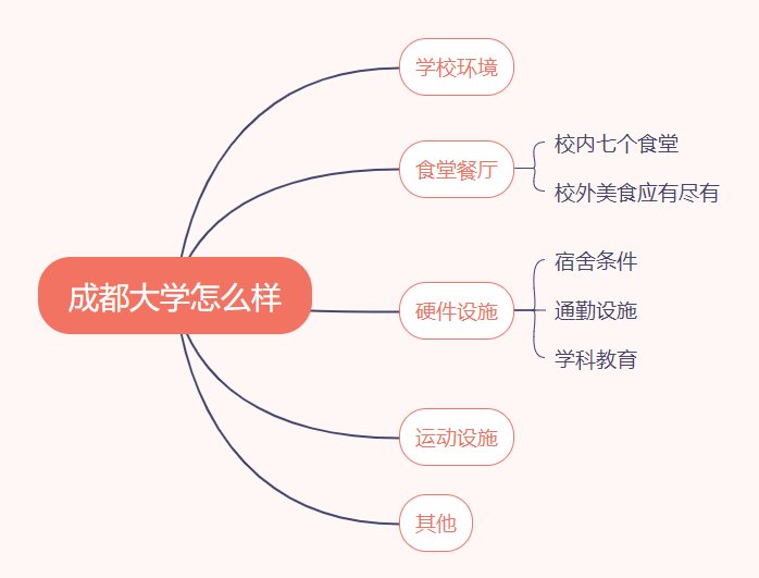 成都大学怎么样