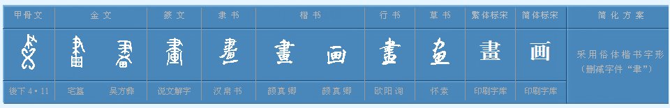 “画”字是什么结构?部首是什么?