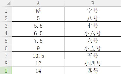 宋体小四号是多少号字？？？急，急，急！