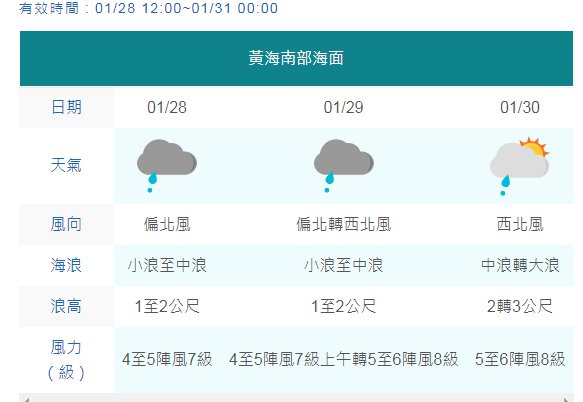台湾海峡北部三天渔业气象