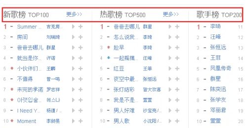 怎么下载mp3格式的歌曲