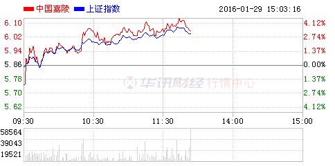 中国嘉陵的股票概况
